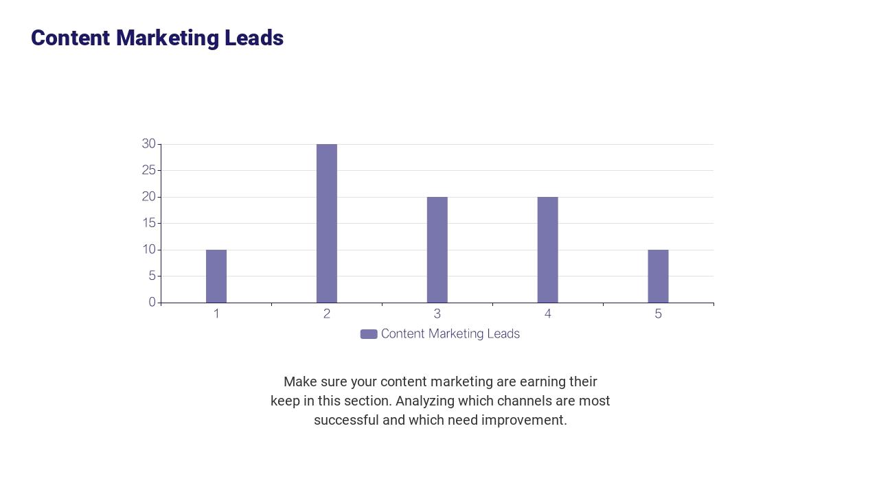 紫色清新市场运营结案总结汇报PPT-Content Marketing Leads
