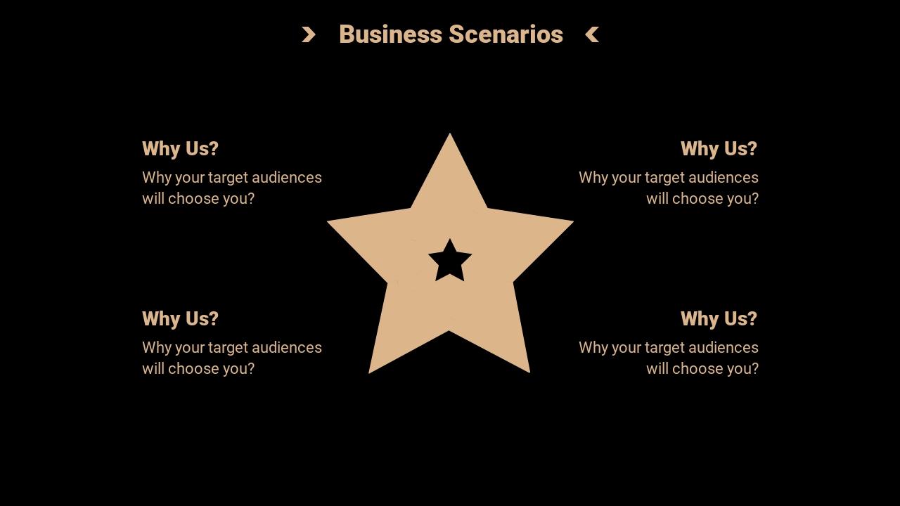 企业服务财务解决方案商业计划书PPT模板-Business Scenarios