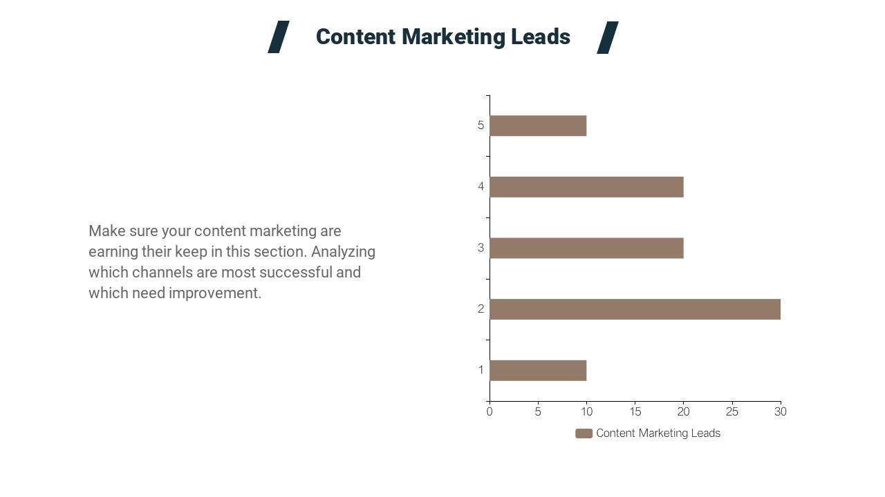 城市建筑背景市场推广营销英文PPT模板-Content Marketing Leads