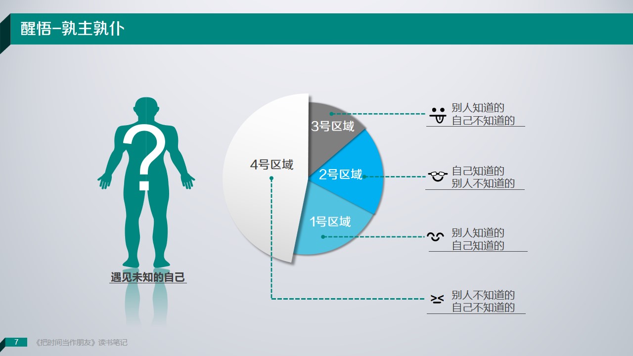 《把时间当朋友》读书笔记PPT范文/PPT案例-undefined