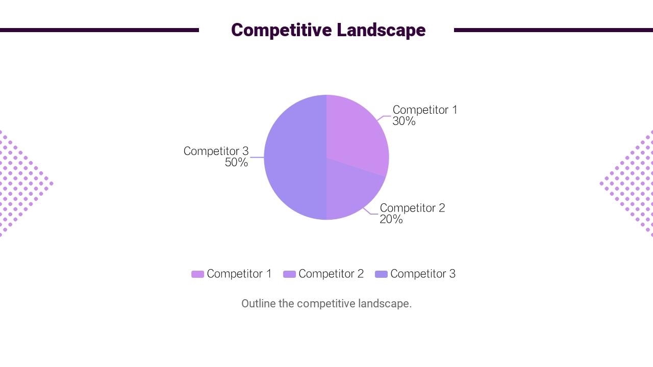 欧美科技产品竞品分析英文PPT模板-Competitive Landscape