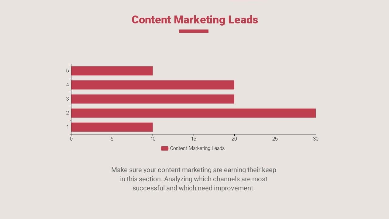 红白市场投放推广月度总结报告ppt-Content Marketing Leads