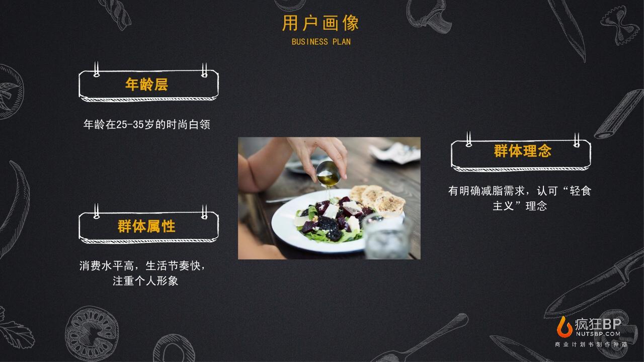 餐饮轻食健身餐沙拉快餐商业计划书模板范文-undefined
