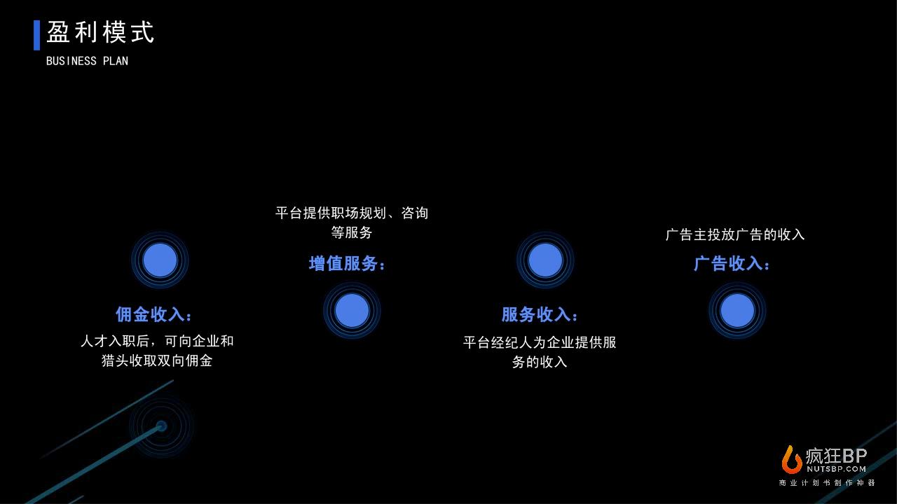 人才共享招聘平台“招小财”商业计划书-undefined