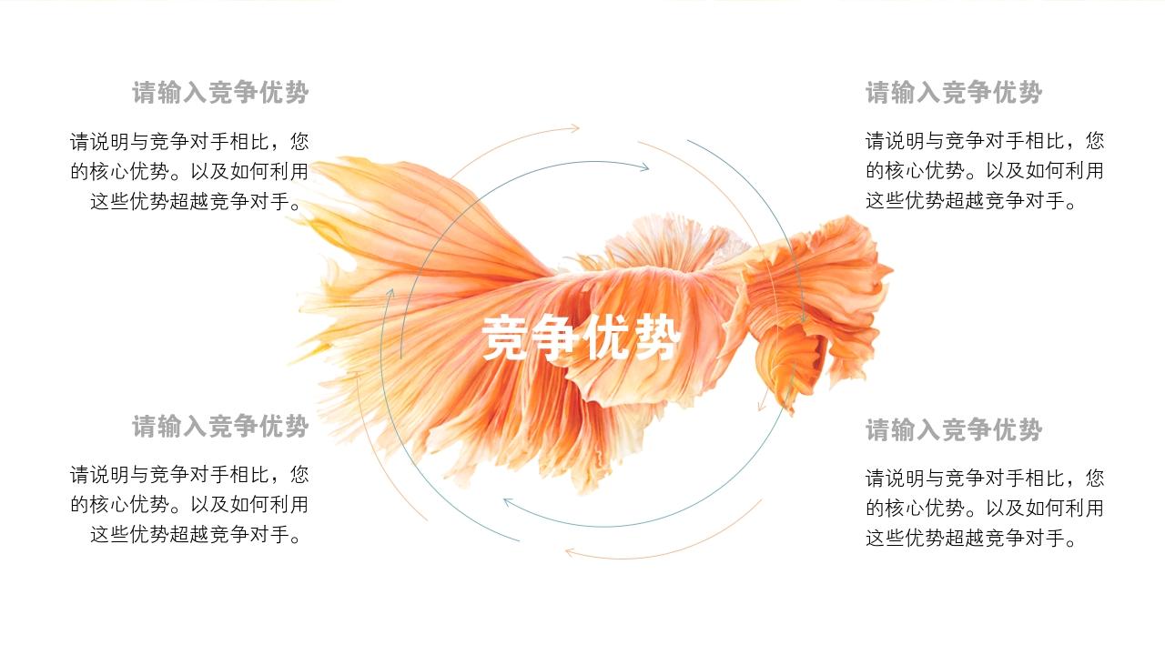 蓝黄中国风企业天使轮商业计划书模板-竞争优势