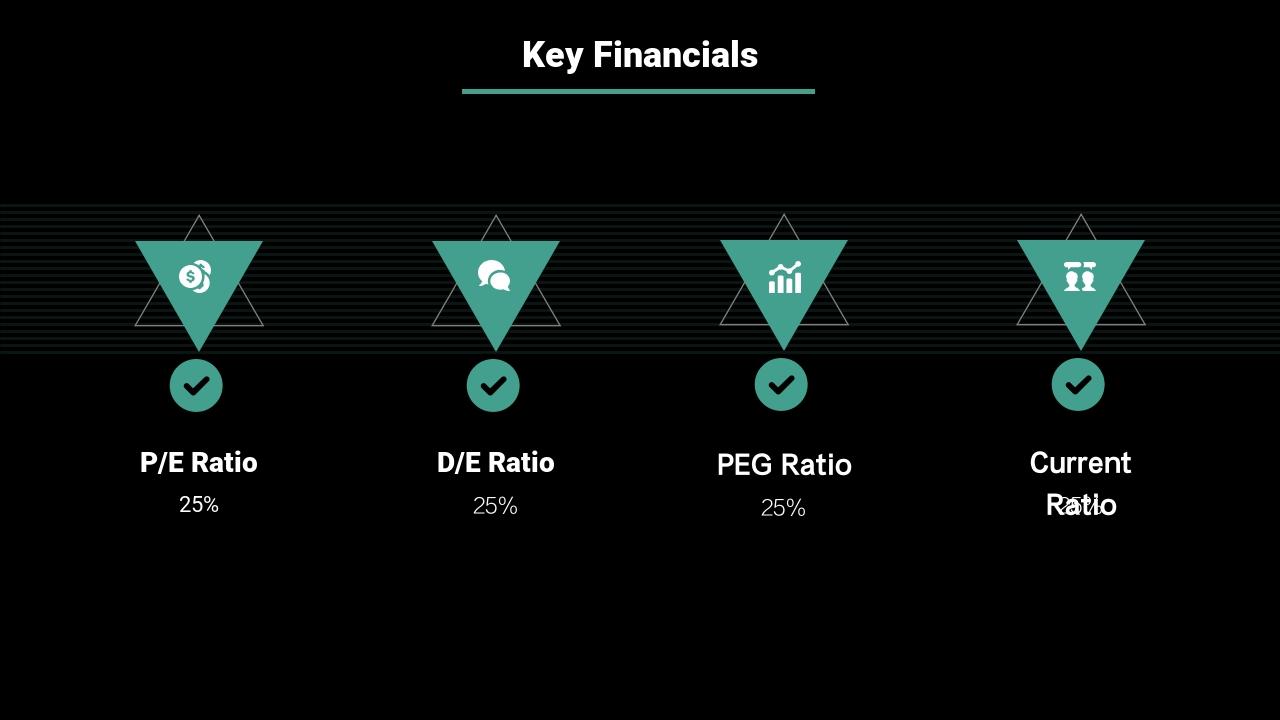 创新创业文化娱乐短视频项目投资分析ppt-Key Financials