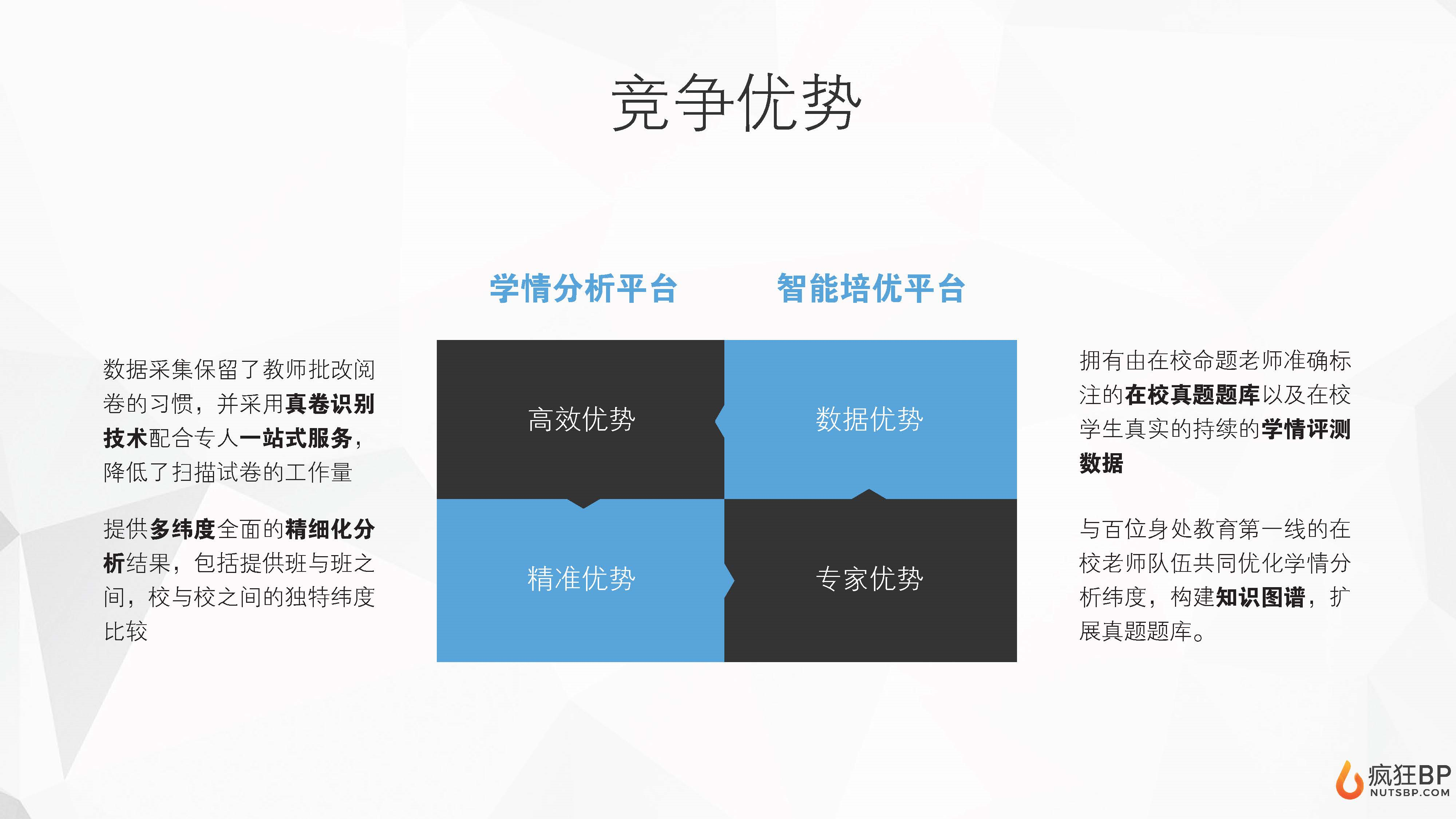 互联网教育“U学教育”商业计划书-undefined