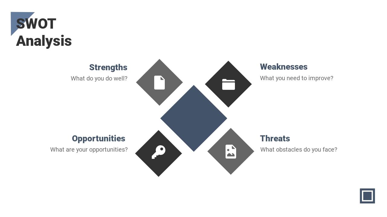 教育培训行业融资路演商业计划书PPT-SWOT Analysis