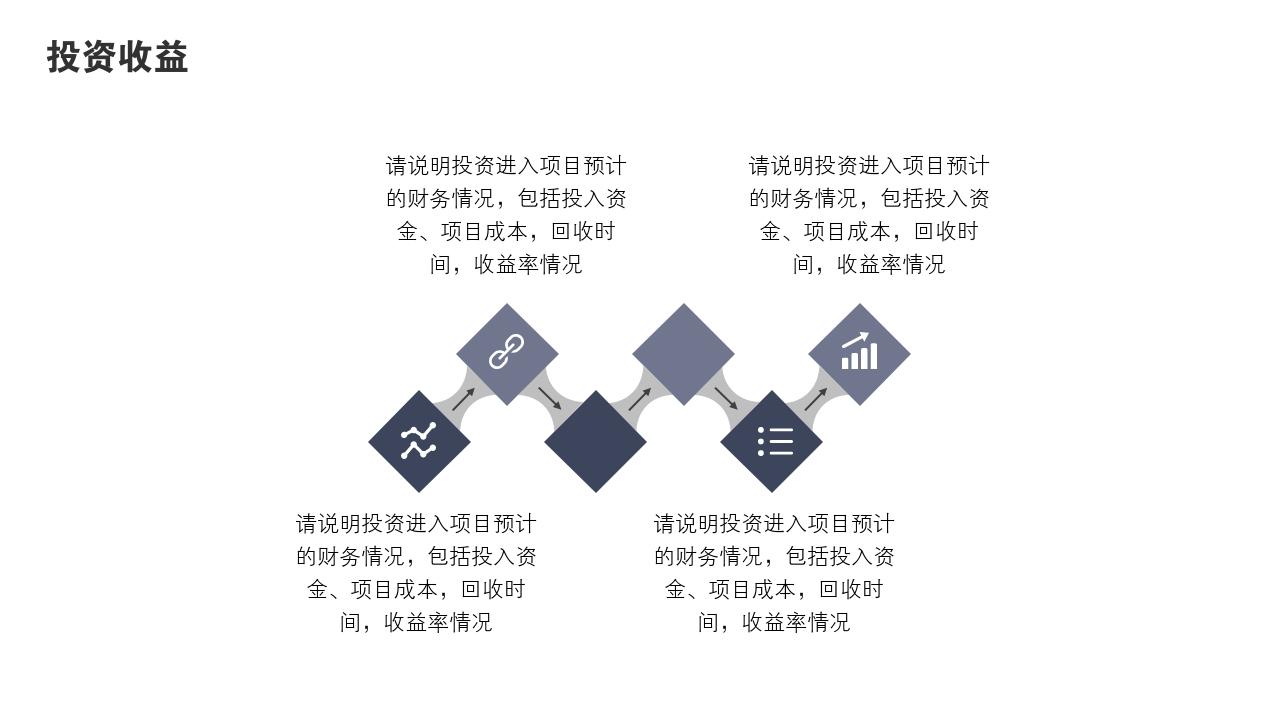立体多边形项目可行性研究PPT模版-投资收益