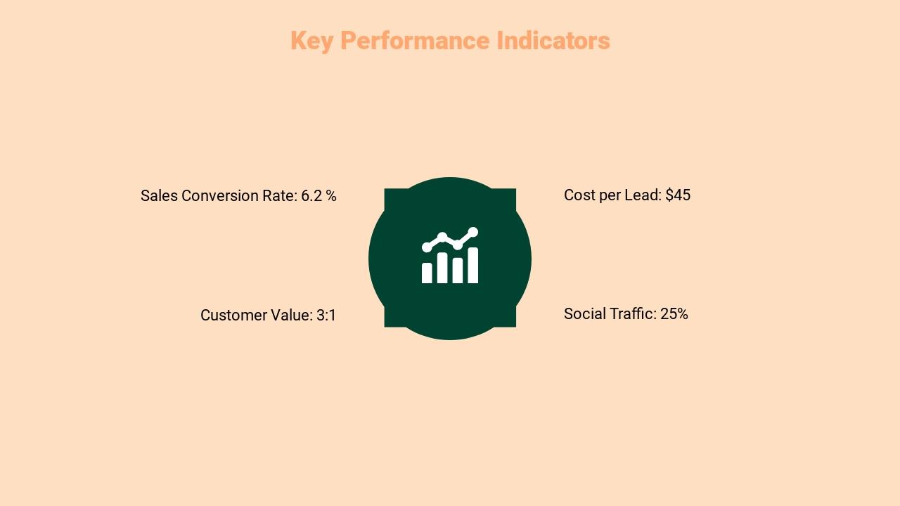 橙灰欧美风市场营销方案英文PPT模板-Key Performance Indicators