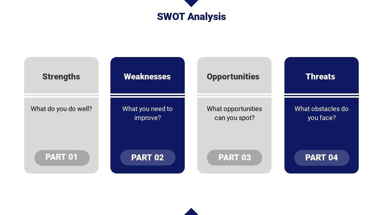 蓝色大气山脉商业计划书英文PPT模板-SWOT Analysis