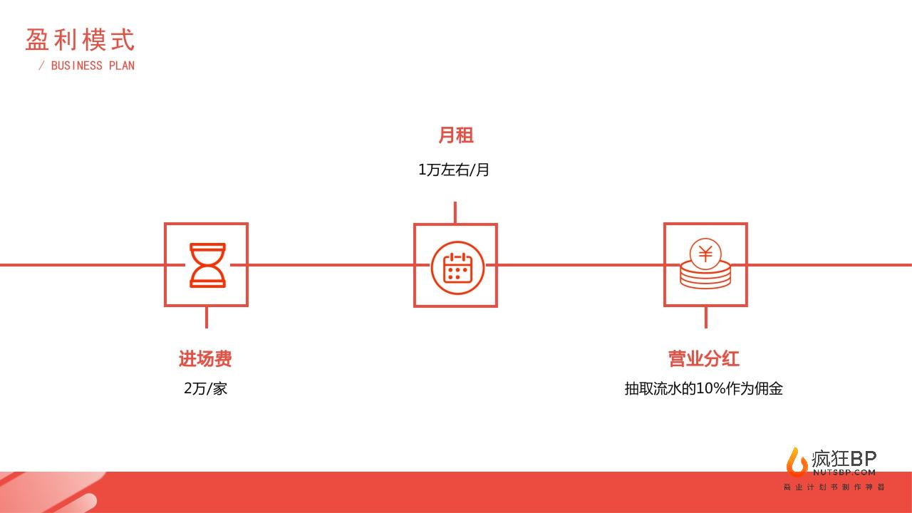 共享厨房“外卖不用愁”商业计划书-undefined