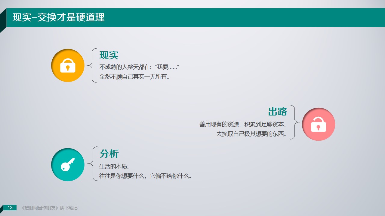 《把时间当朋友》读书笔记PPT范文/PPT案例-undefined