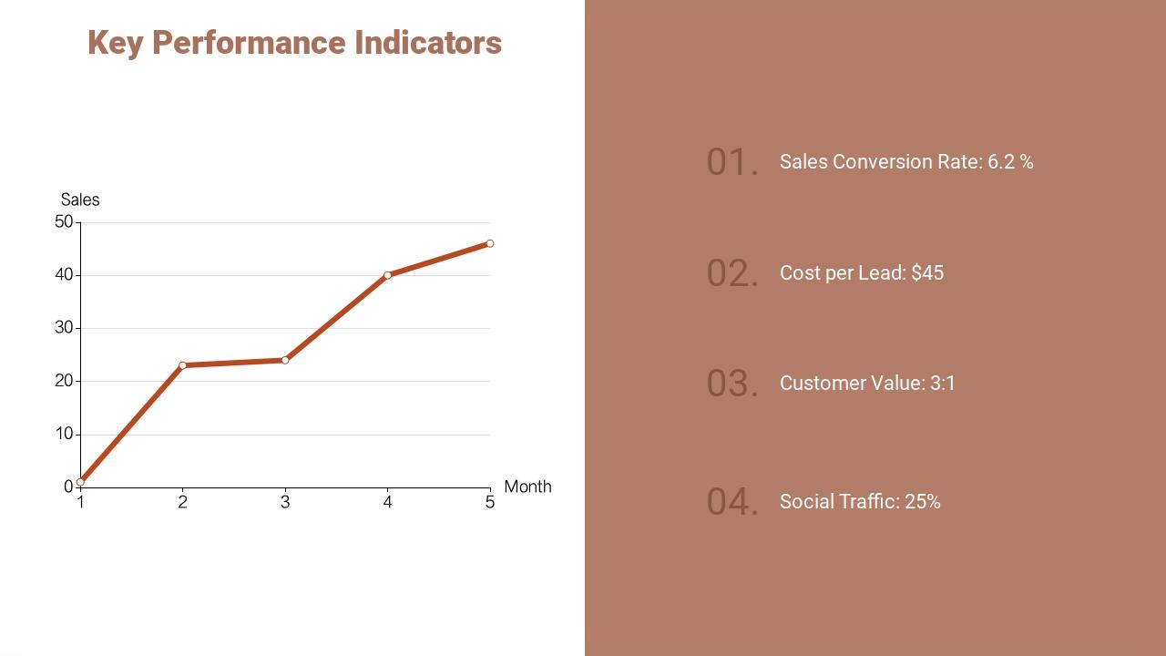 美食餐饮市场营销方案英文PPT模板-Key Performance Indicators